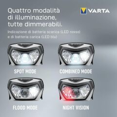 VARTA LED WIRELESS KAFA FENERİ H30R ŞARJLI (18650)